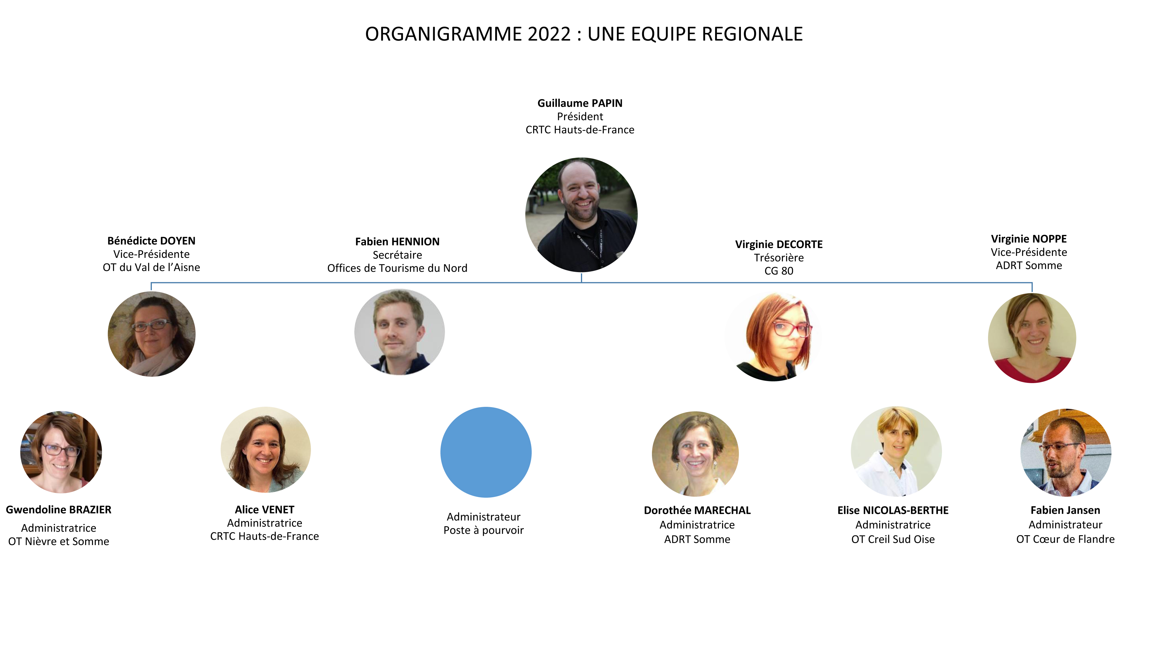 Organigramme Amicale Du Personnel Des Institutionnels Du Tourisme Des Organigramme Amicale Du Personnel Des Institutionnels Du Tourisme Des